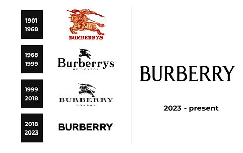 burberry logo bedeutung|burberry logo meaning.